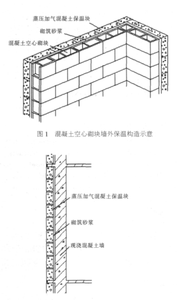 平海蒸压加气混凝土砌块复合保温外墙性能与构造